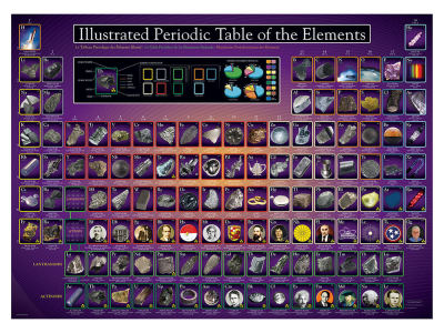 PERIODIC TABLE ILLUSTRATED