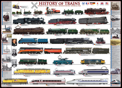 HISTORY OF TRAINS 500PC