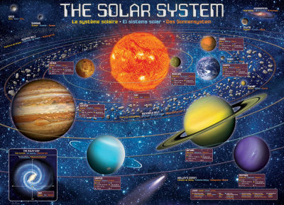 THE SOLAR SYSTEM 300pcXL