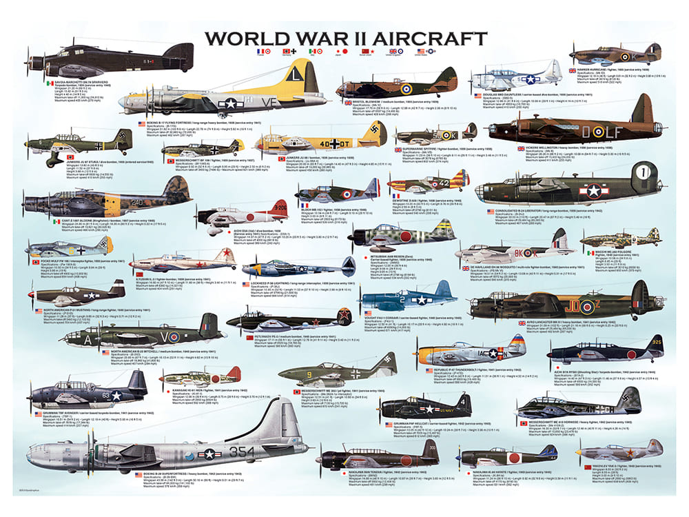 WWII AIRCRAFT 1000pc - Click Image to Close