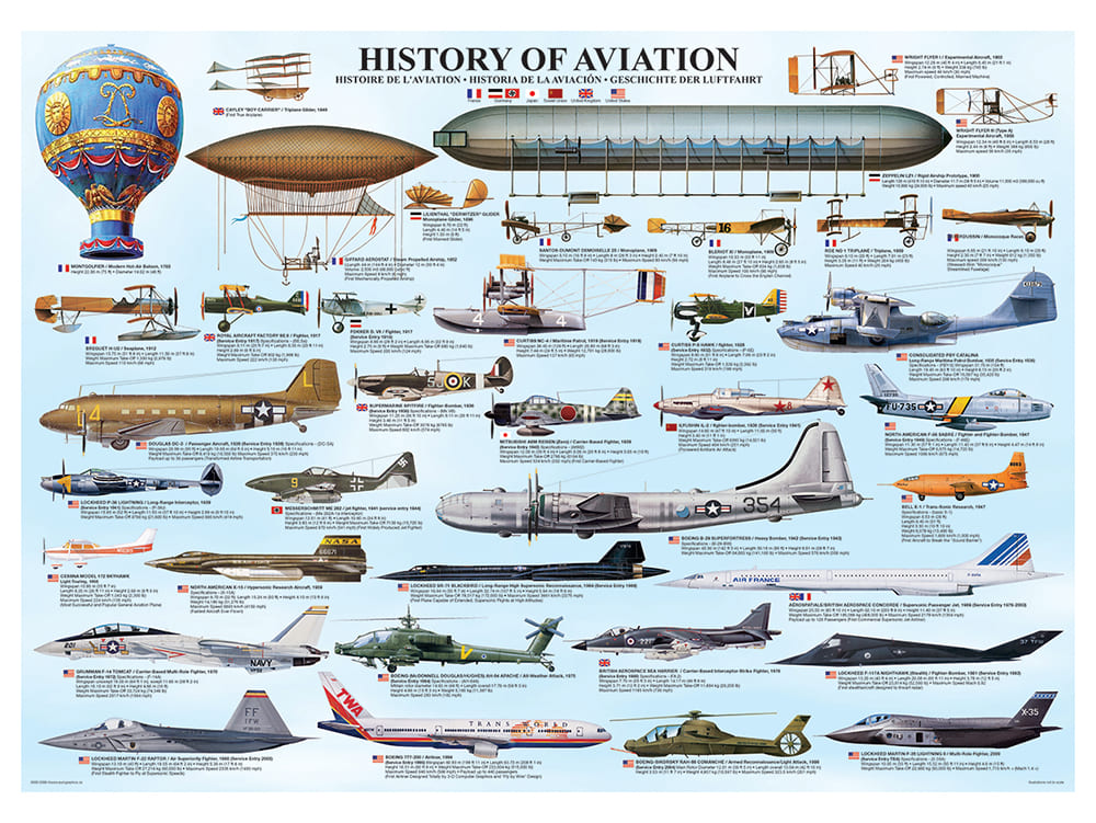HISTORY OF AVIATION 1000pc - Click Image to Close