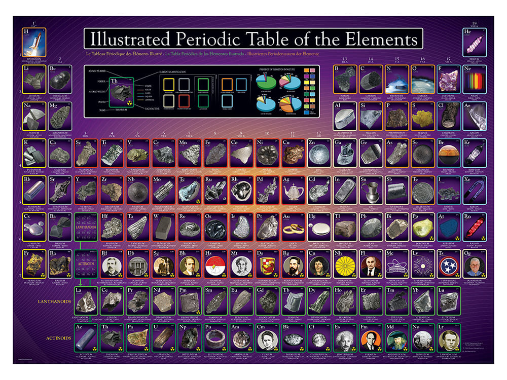 PERIODIC TABLE ILLUSTRATED - Click Image to Close