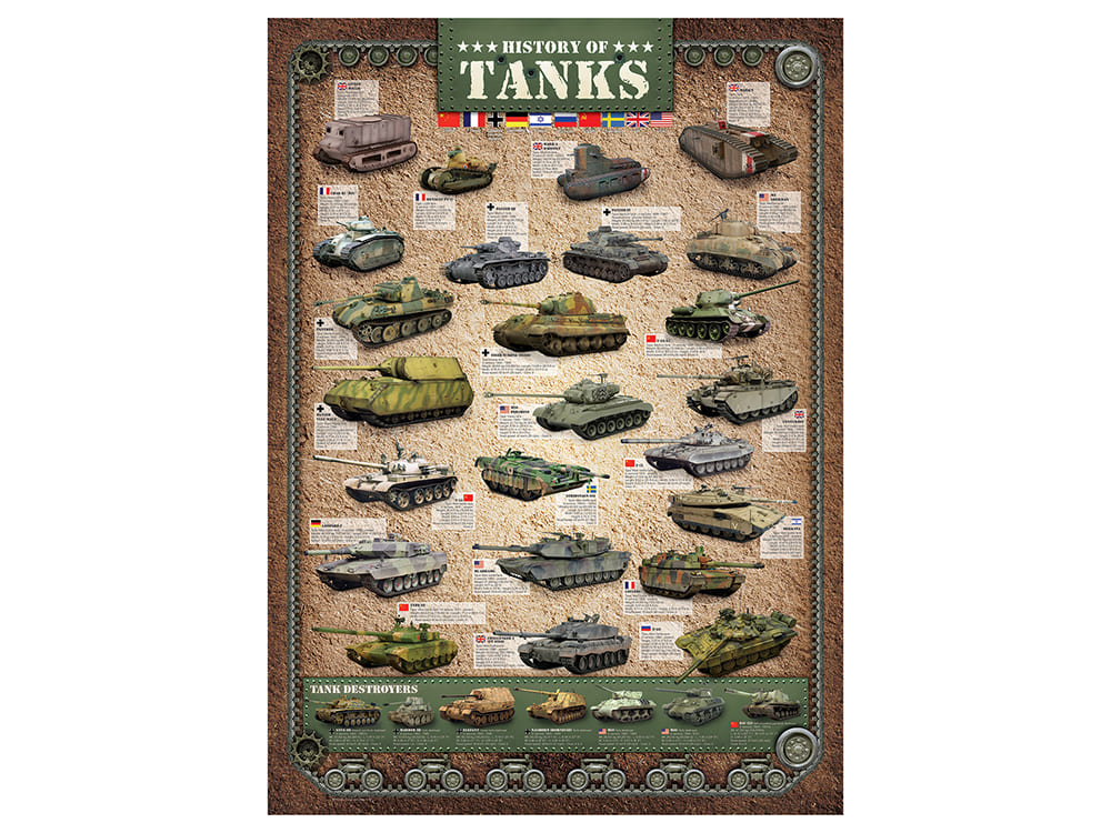HISTORY OF TANKS 1000pc - Click Image to Close