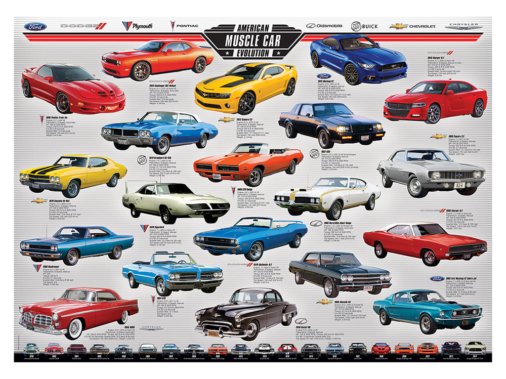 MUSCLE CAR EVOLUTION 1000pc - Click Image to Close