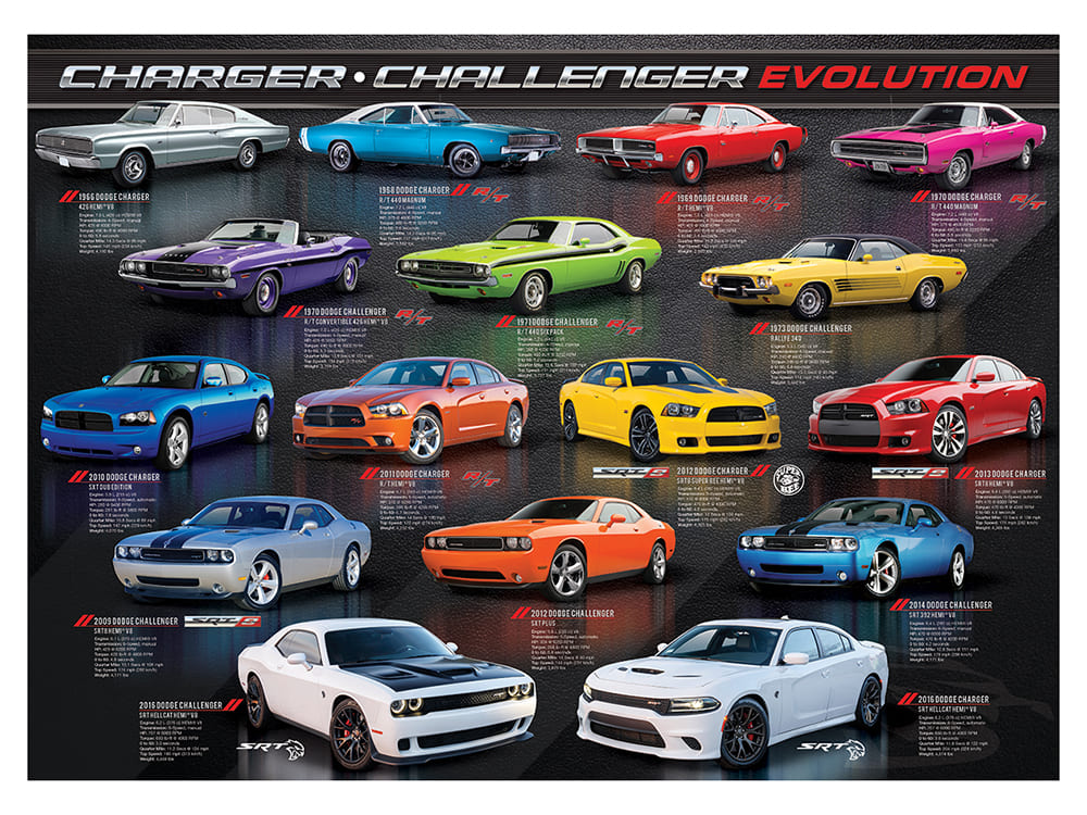 CHARGER/CHALLENGER EVOLUTION - Click Image to Close