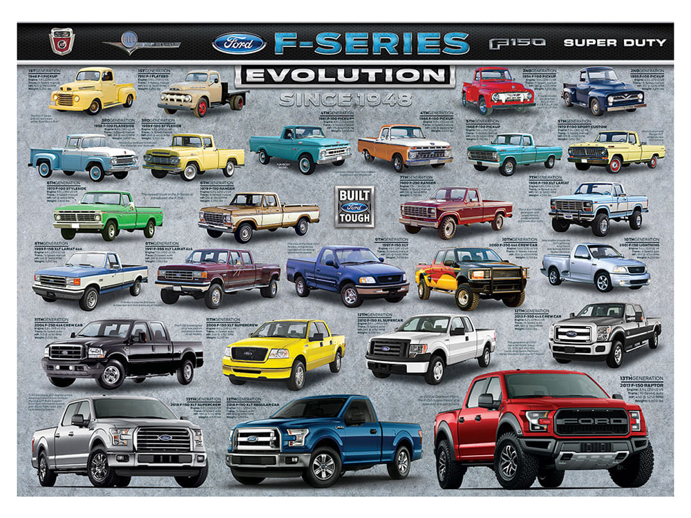 FORD F-SERIES EVOLUTION 1000pc - Click Image to Close