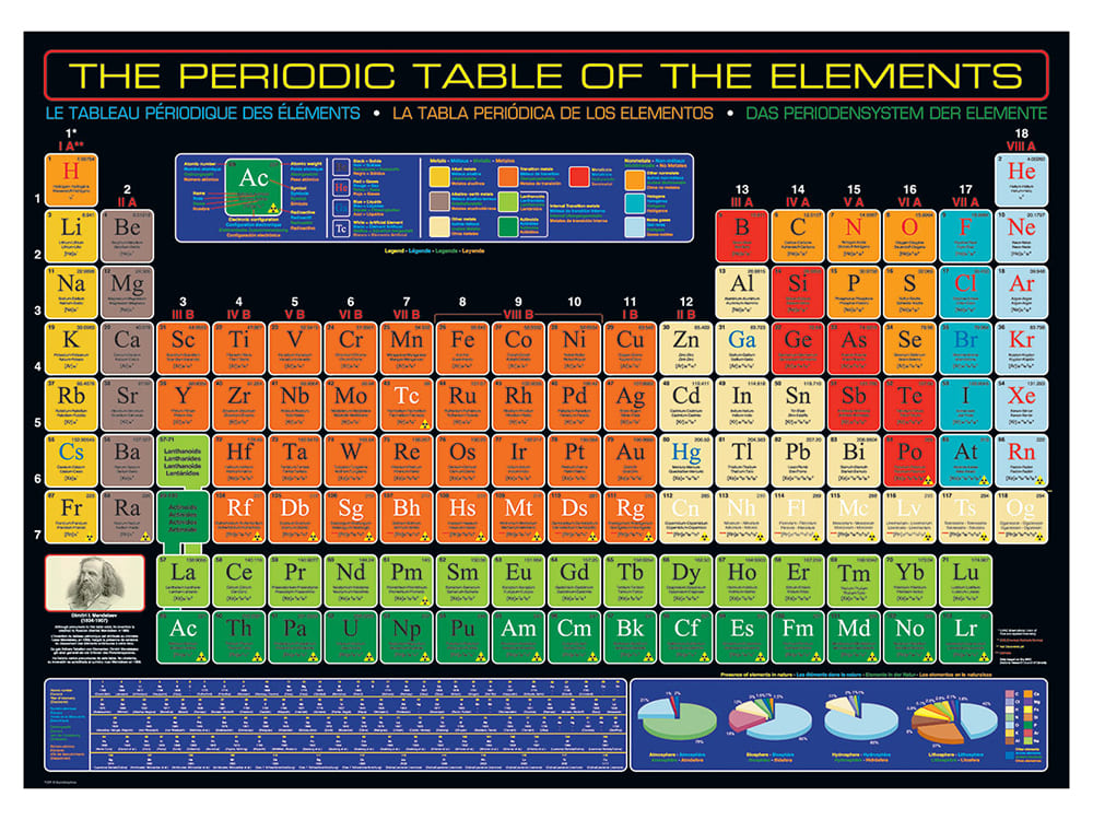 PERIODIC TABLE OF THE ELEMENTS - Click Image to Close