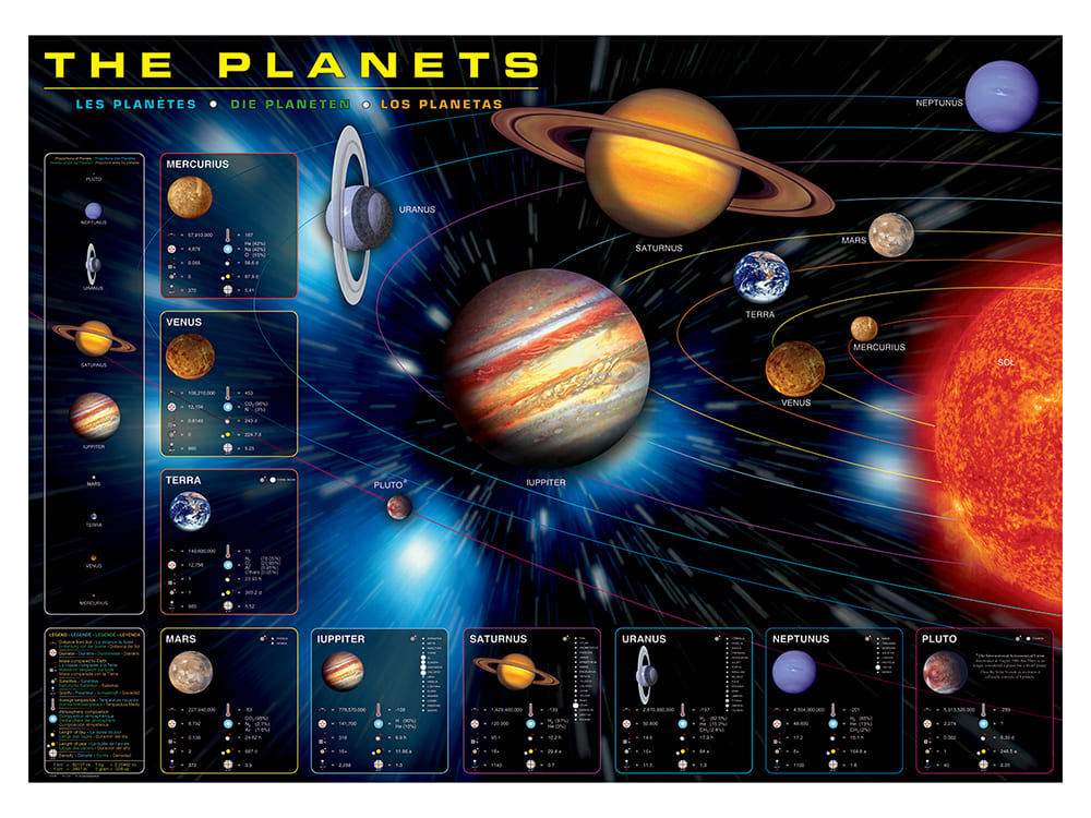 THE PLANETS 1000pc - Click Image to Close